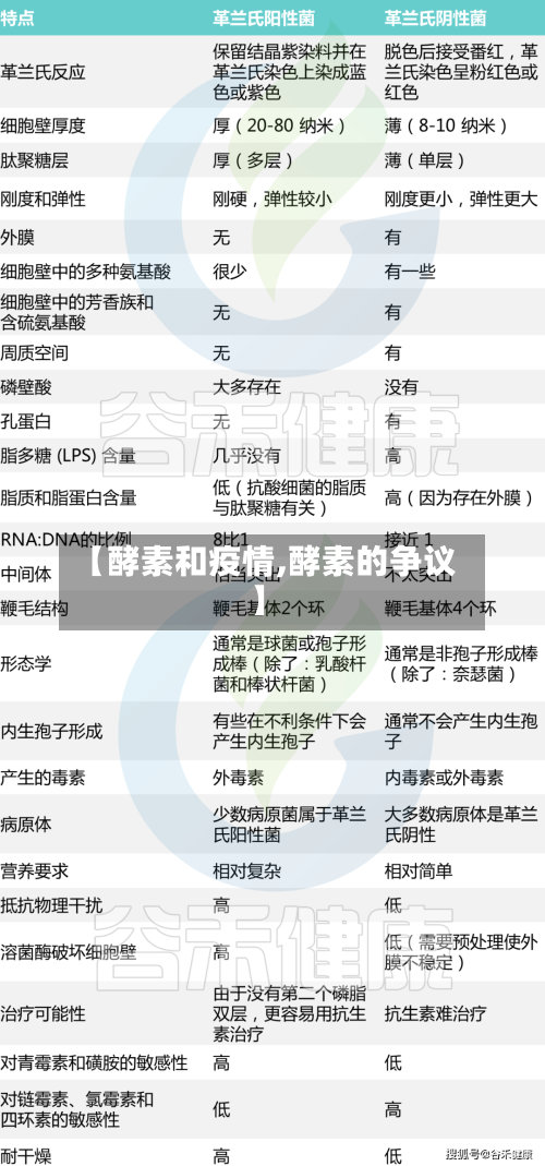 【酵素和疫情,酵素的争议】