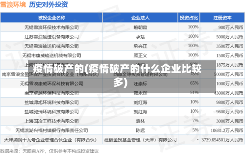 疫情破产的(疫情破产的什么企业比较多)