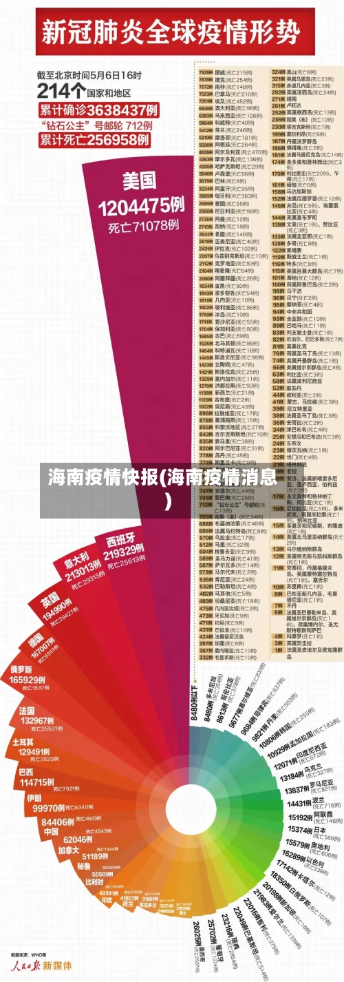 海南疫情快报(海南疫情消息)