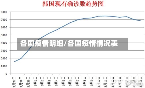 各国疫情明细/各国疫情情况表