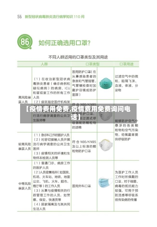 【疫情费用免费,疫情费用免费询问电话】