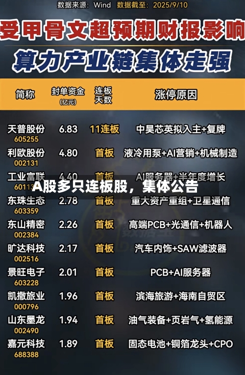 A股多只连板股，集体公告