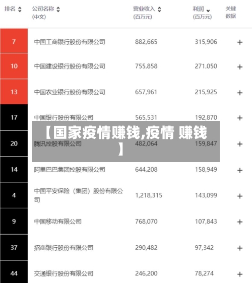 【国家疫情赚钱,疫情 赚钱】