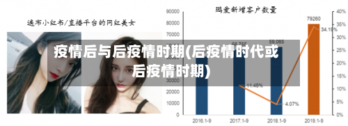 疫情后与后疫情时期(后疫情时代或后疫情时期)