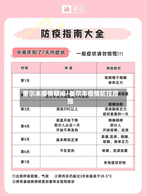 墨尔本疫情期间/墨尔本疫情防控措施