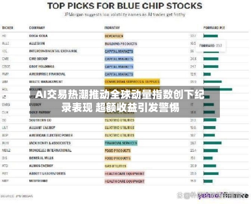AI交易热潮推动全球动量指数创下纪录表现 超额收益引发警惕