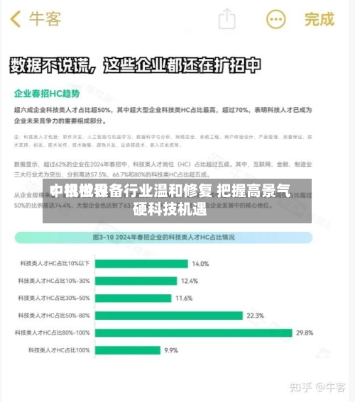 中银世界：机械设备行业温和修复 把握高景气硬科技机遇