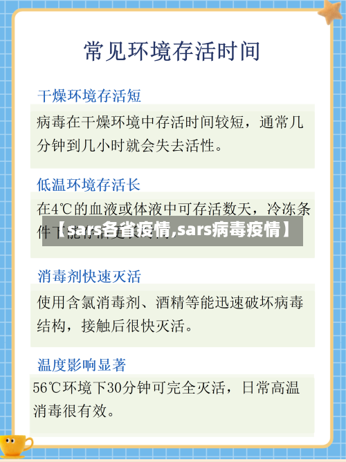 【sars各省疫情,sars病毒疫情】