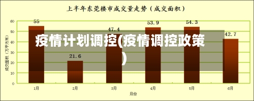 疫情计划调控(疫情调控政策)
