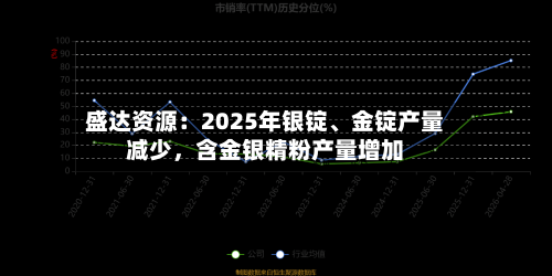 盛达资源:2025年银锭、金锭产量减少,含金银精粉产量增加