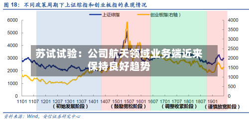 苏试试验：公司航天领域业务端近来保持良好趋势