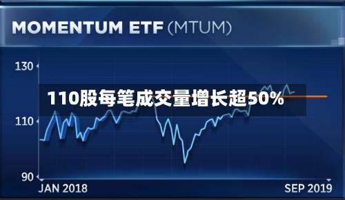 110股每笔成交量增长超50%