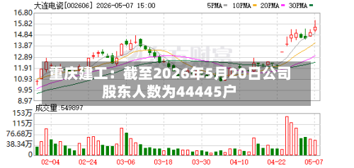 重庆建工：截至2026年5月20日公司股东人数为44445户
