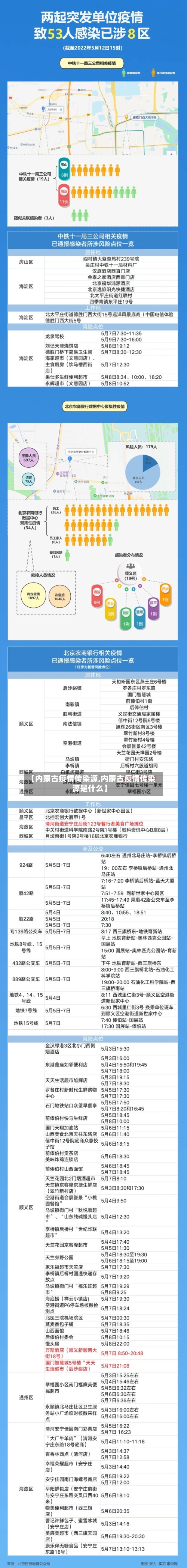 【内蒙古疫情传染源,内蒙古疫情传染源是什么】