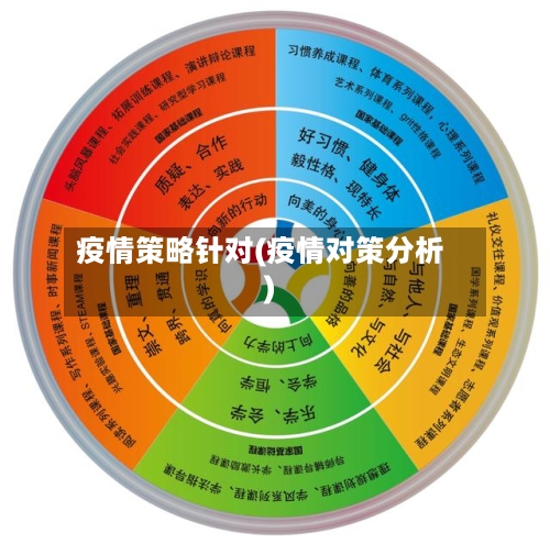 疫情策略针对(疫情对策分析)