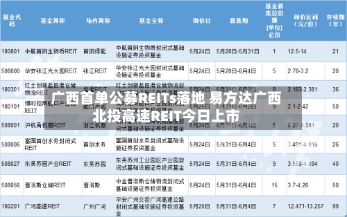 广西首单公募REITs落地 易方达广西北投高速REIT今日上市