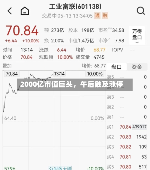 2000亿市值巨头，午后触及涨停