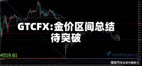 GTCFX:金价区间总结待突破