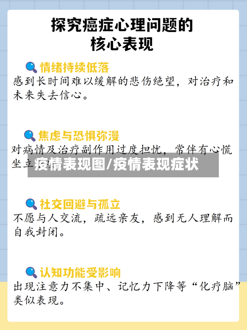 疫情表现图/疫情表现症状