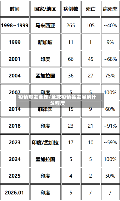 疫情爆发全球/全球疫情会发展到什么程度