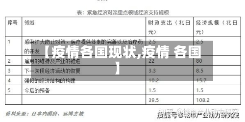 【疫情各国现状,疫情 各国】