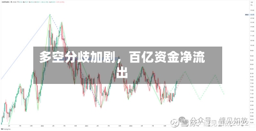 多空分歧加剧,百亿资金净流出