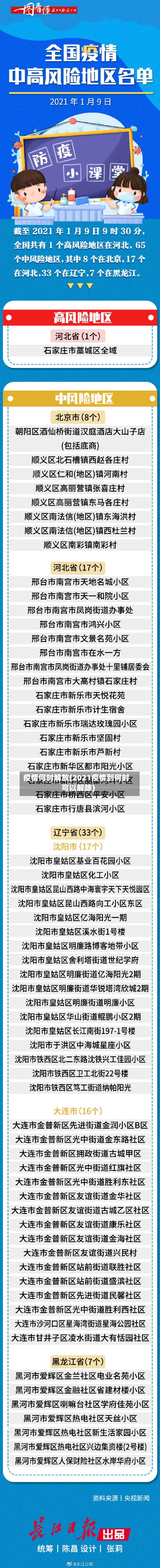 疫情何时解放(2021疫情到何时可以解除)