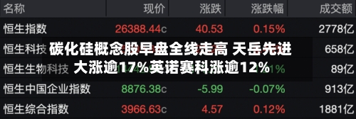 碳化硅概念股早盘全线走高 天岳先进大涨逾17%英诺赛科涨逾12%