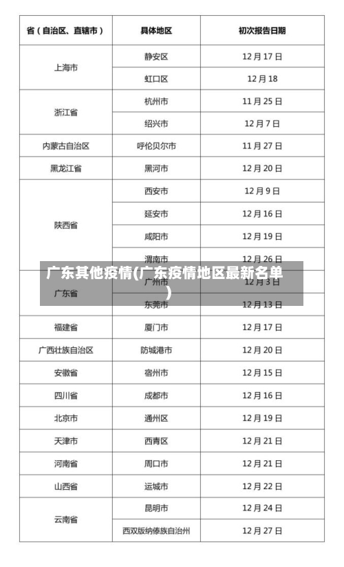 广东其他疫情(广东疫情地区最新名单)