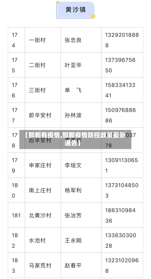 【邯郸有疫情,邯郸疫情防控政策最新通告】