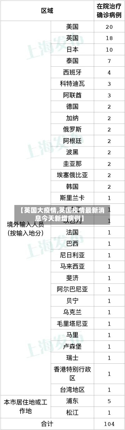 【英国大疫情,英国疫情最新消息今天新增病例】