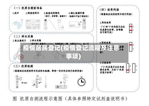 疫情居民登记(疫情登记流程及注意事项)