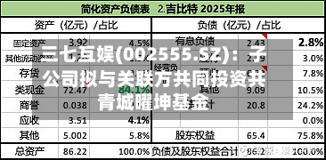 三七互娱(002555.SZ)：子公司拟与关联方共同投资共青城曜坤基金