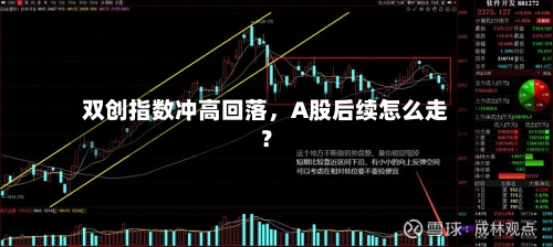 双创指数冲高回落，A股后续怎么走？