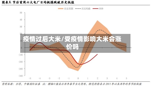 疫情过后大米/受疫情影响大米会涨价吗