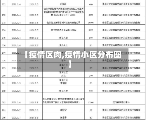 【疫情区肉,疫情小区分布图】