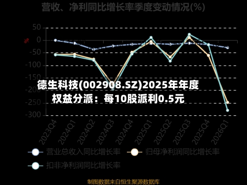德生科技(002908.SZ)2025年年度权益分派:每10股派利0.5元