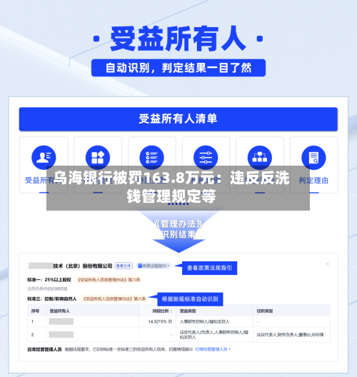 乌海银行被罚163.8万元:违反反洗钱管理规定等