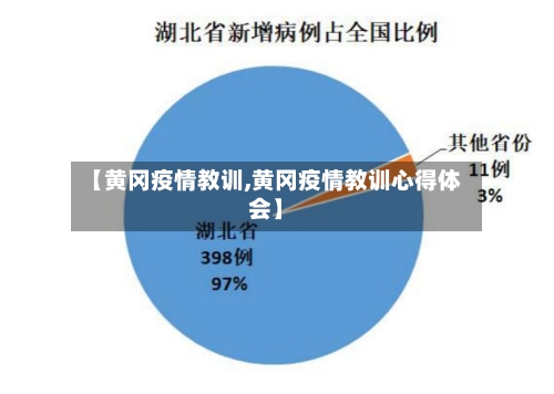 【黄冈疫情教训,黄冈疫情教训心得体会】
