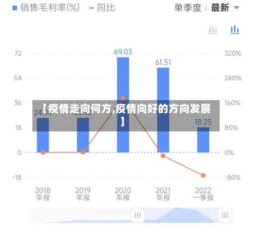 【疫情走向何方,疫情向好的方向发展】