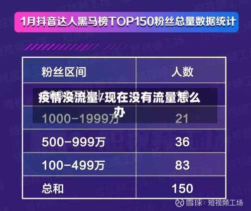 疫情没流量/现在没有流量怎么办