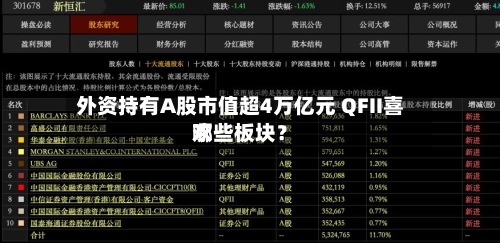 外资持有A股市值超4万亿元 QFII喜欢哪些板块？
