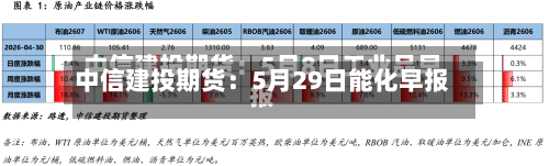 中信建投期货：5月29日能化早报