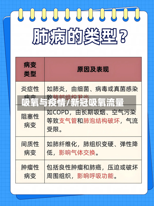 吸氧与疫情/新冠吸氧流量