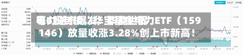 电力逆市爆发！华能世界等6股封板，华宝基金电力ETF（159146）放量收涨3.28%创上市新高！