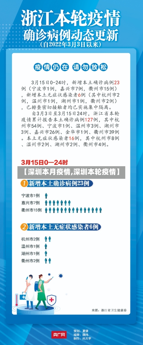 【深圳本月疫情,深圳本轮疫情】
