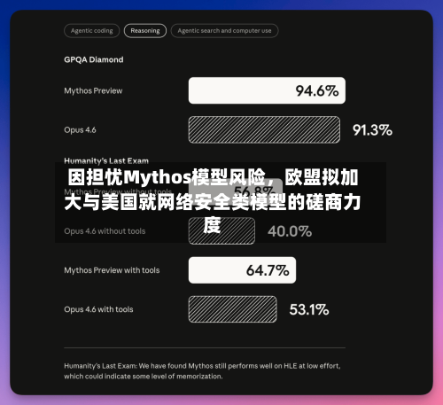因担忧Mythos模型风险，欧盟拟加大与美国就网络安全类模型的磋商力度