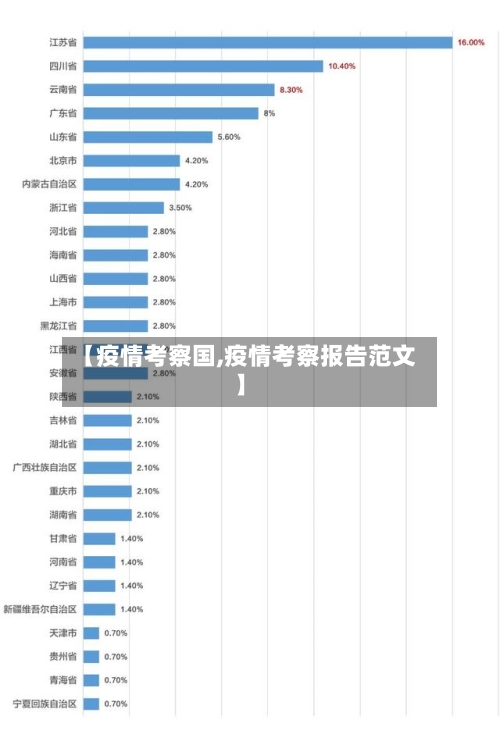 【疫情考察国,疫情考察报告范文】