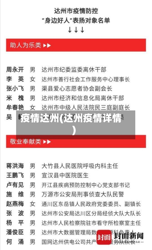 疫情达州(达州疫情详情)