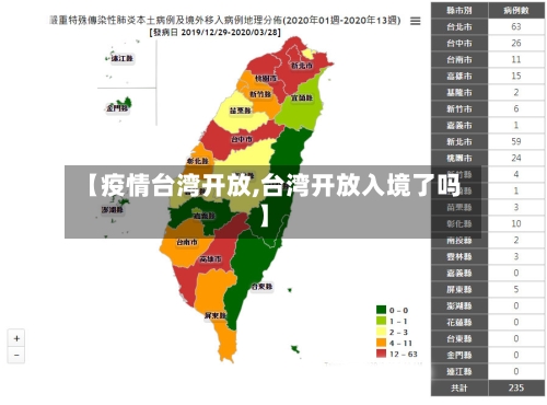 【疫情台湾开放,台湾开放入境了吗】